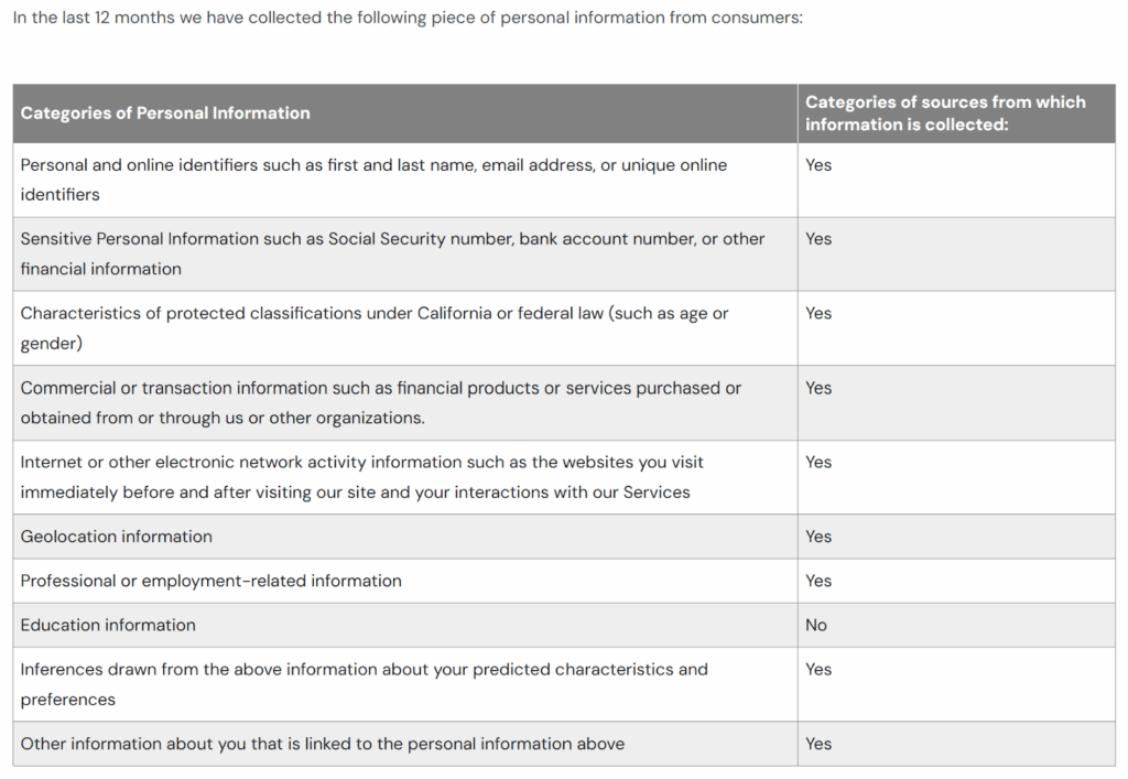 Turbo Debt categories of personal information collected as per its privacy policy 